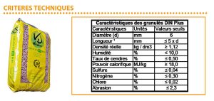 Granulés bois pas cher, Villeneuve, Les Angles, Pujaut, Rochefort du Gard, Saze, Entraigues, Morières, Le Pontet, Sorgues, Monteux, L'isle sur Sorgues, Le Thor, Saint Saturnin, Jonquerettes, Chateurenard, Rognonas, Barbentane